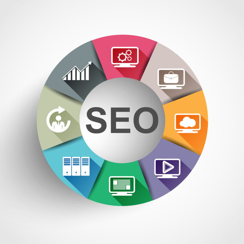SEO-Suchmaschinenoptimierung Offpage